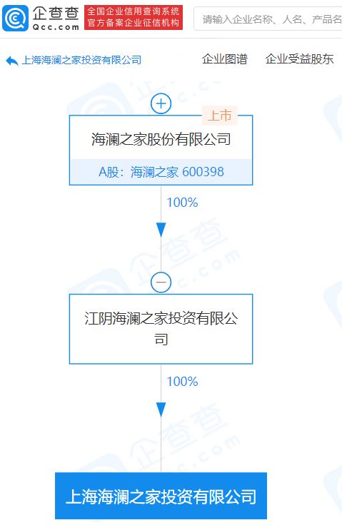 海澜之家在上海成立投资公司,注册资本1亿元