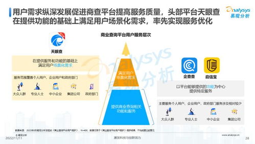 透视用户需求深挖服务潜力 2022中国商业查询行业洞察